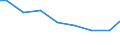 Agricultural indicator: Number of enterprises / Volume: From 5 001 to 20 000 t / Geopolitical entity (reporting): Czechia