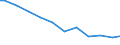 Agricultural indicator: Number of enterprises / Volume: From 5 001 to 20 000 t / Geopolitical entity (reporting): Germany