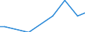 Agricultural indicator: Number of enterprises / Volume: From 5 001 to 20 000 t / Geopolitical entity (reporting): Lithuania