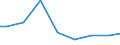 Agricultural indicator: Number of enterprises / Volume: From 5 001 to 20 000 t / Geopolitical entity (reporting): Slovakia