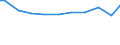 Zahl der Unternehmen / Insgesamt / Spanien