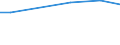 Zahl der Unternehmen / Insgesamt / Kroatien