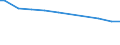 Zahl der Unternehmen / Insgesamt / Italien