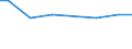 Zahl der Unternehmen / Insgesamt / Litauen