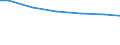 Zahl der Unternehmen / Insgesamt / Polen