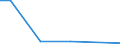 Zahl der Unternehmen / Insgesamt / Slowenien