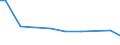 Zahl der Unternehmen / Insgesamt / Finnland