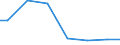 Number of enterprises / 5 000 t or less / Latvia