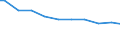 Number of enterprises / 5 000 t or less / Austria