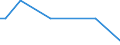 Number of enterprises / 5 000 t or less / Finland