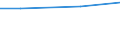 Number of enterprises / 5 000 t or less / Serbia