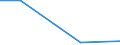 Number of enterprises / 5 000 t or less / Türkiye