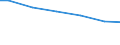 Zahl der Unternehmen / 5 001 bis 20 000 t / Polen