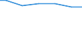 Zahl der Unternehmen / 5 001 bis 20 000 t / Rumänien