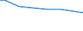 Agricultural indicator: Number of enterprises / Volume: Total / Geopolitical entity (reporting): Poland