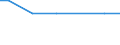 Agricultural indicator: Number of enterprises / Volume: Total / Geopolitical entity (reporting): Slovenia