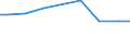 Agricultural indicator: Number of enterprises / Volume: Total / Geopolitical entity (reporting): Slovakia