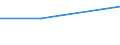 Agricultural indicator: Number of enterprises / Volume: Total / Geopolitical entity (reporting): Montenegro
