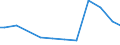 Agricultural indicator: Number of enterprises / Volume: 5 000 t or less / Geopolitical entity (reporting): Belgium