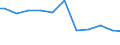 Agricultural indicator: Number of enterprises / Volume: 5 000 t or less / Geopolitical entity (reporting): Germany