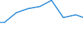 Agricultural indicator: Number of enterprises / Volume: 5 000 t or less / Geopolitical entity (reporting): Slovakia