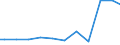 Agricultural indicator: Number of enterprises / Volume: 5 000 t or less / Geopolitical entity (reporting): Sweden
