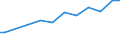 Agricultural indicator: Number of enterprises / Volume: From 5 001 to 20 000 t / Geopolitical entity (reporting): Greece