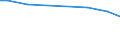 Zahl der Unternehmen / Insgesamt / Tschechien