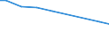 Zahl der Unternehmen / Insgesamt / Dänemark