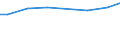 Zahl der Unternehmen / Insgesamt / Griechenland