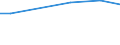 Zahl der Unternehmen / Insgesamt / Kroatien