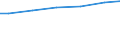 Zahl der Unternehmen / Insgesamt / Zypern