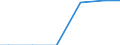 Number of enterprises / Total / Latvia