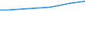 Zahl der Unternehmen / Insgesamt / Litauen