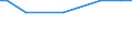 Zahl der Unternehmen / Insgesamt / Luxemburg