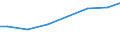 Zahl der Unternehmen / Insgesamt / Niederlande