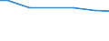 Zahl der Unternehmen / Insgesamt / Rumänien