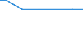 Zahl der Unternehmen / Insgesamt / Slowenien