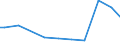 Number of enterprises / 5 000 t or less / Belgium