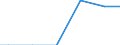 Zahl der Unternehmen / 5 000 t und weniger / Lettland