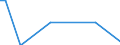 Number of enterprises / 5 000 t or less / Finland