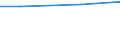 Number of enterprises / 5 000 t or less / Norway