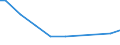 Zahl der Unternehmen / 5 001 bis 20 000 t / Belgien