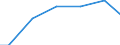 Zahl der Unternehmen / 5 001 bis 20 000 t / Dänemark