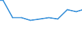 Zahl der Unternehmen / 5 001 bis 20 000 t / Spanien