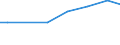 Zahl der Unternehmen / 5 001 bis 20 000 t / Niederlande