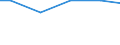 Number of enterprises / From 5 001 to 20 000 t / Slovakia