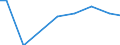 Number of enterprises / From 5 001 to 20 000 t / Finland