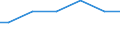 Agricultural indicator: Number of enterprises / Volume: Total / Geopolitical entity (reporting): Latvia