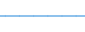 Agricultural indicator: Number of enterprises / Volume: Total / Geopolitical entity (reporting): Malta